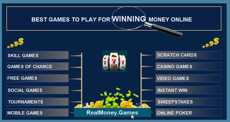 best money winning games