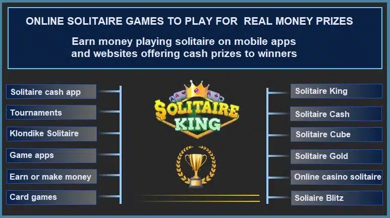 How to play Solitaire Card Game (aka Klondike) 