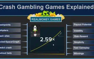 Crypto Crash Gambling